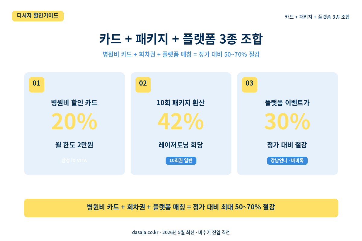 카드 + 패키지 + 플랫폼 3종 조합