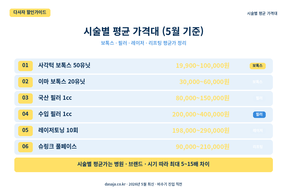 시술별 평균 가격대