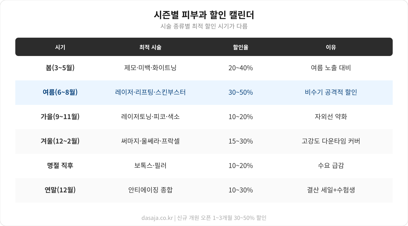 피부과 시즌별 할인 캘린더 인포그래픽