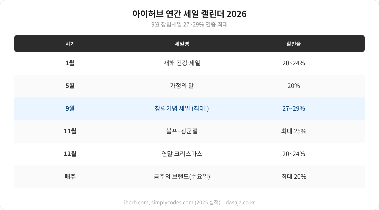 아이허브 2026 연간 세일 캘린더